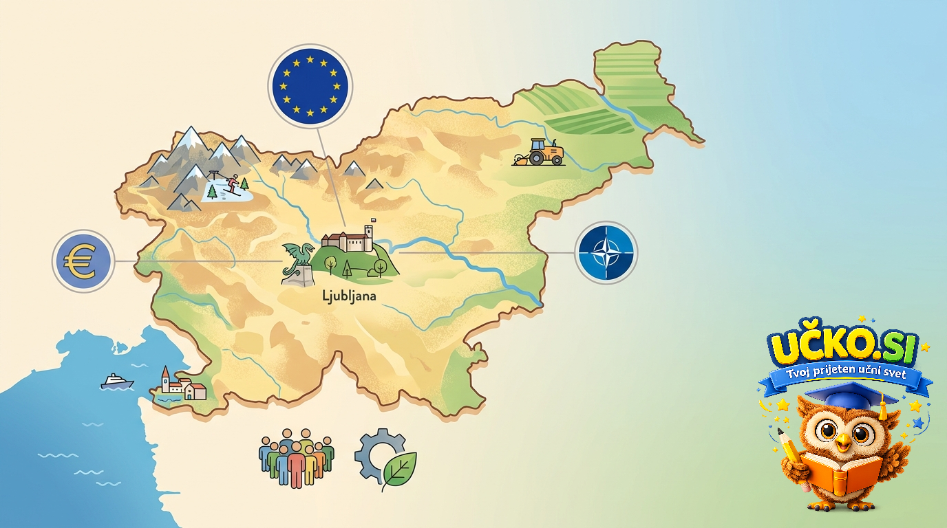 Ilustracija: Sodobna Republika Slovenija