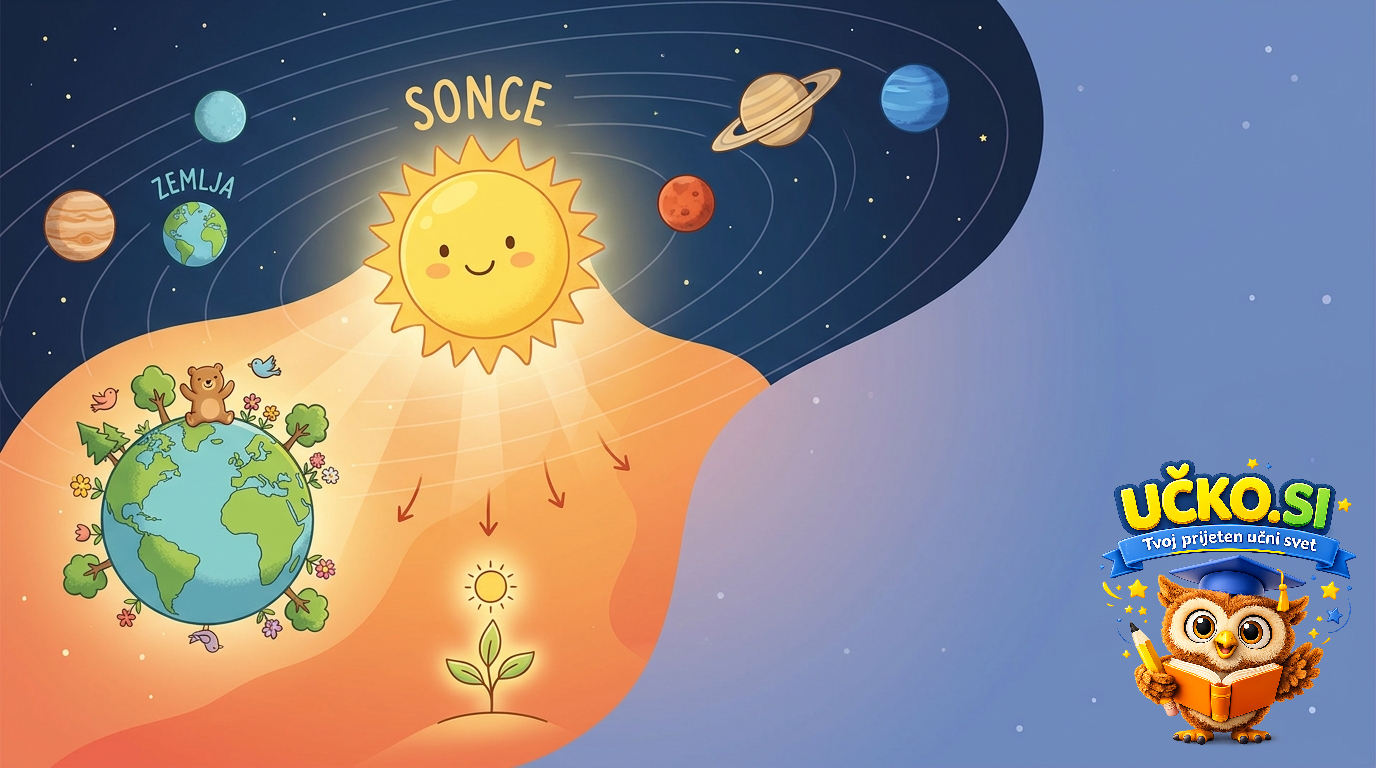 Ilustracija: Sonce in njegovo okolje