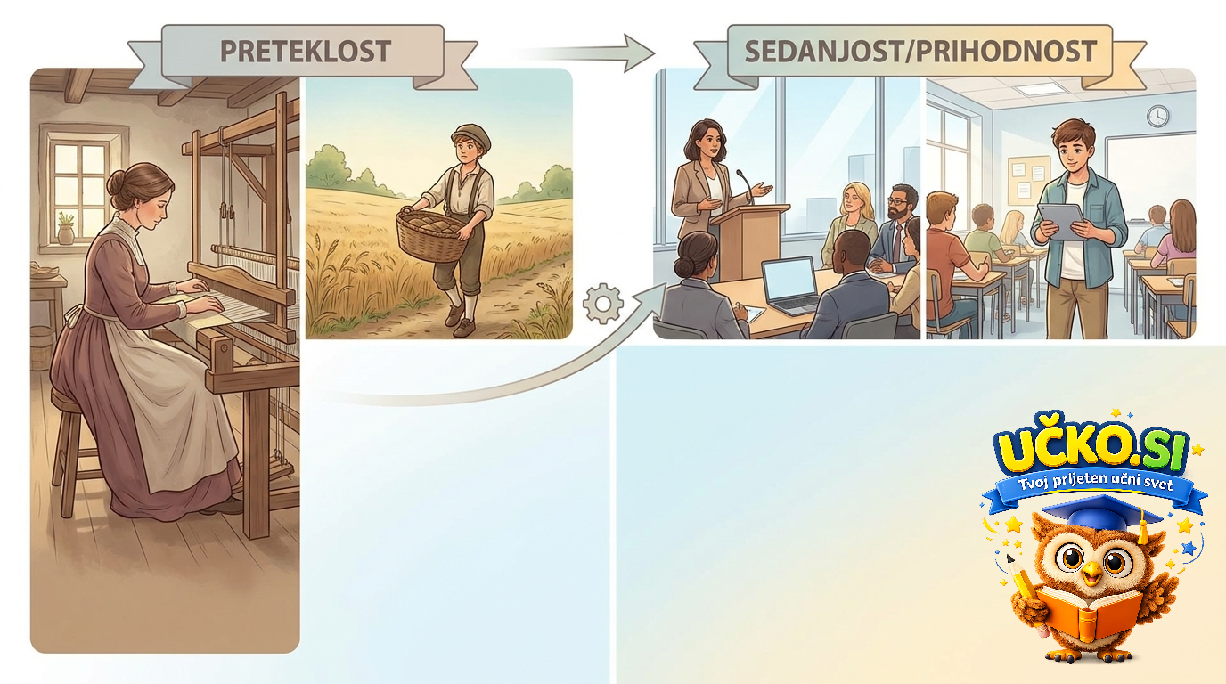 Ilustracija: Spremembe položaja žensk in mladih