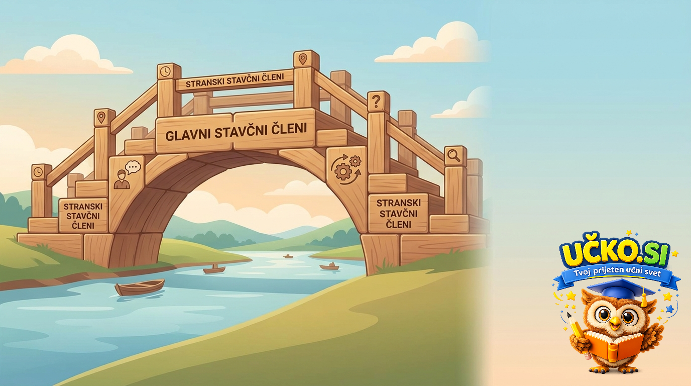Ilustracija: Stavčni členi