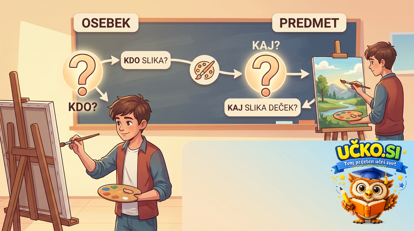 Ilustracija: Subject and object questions