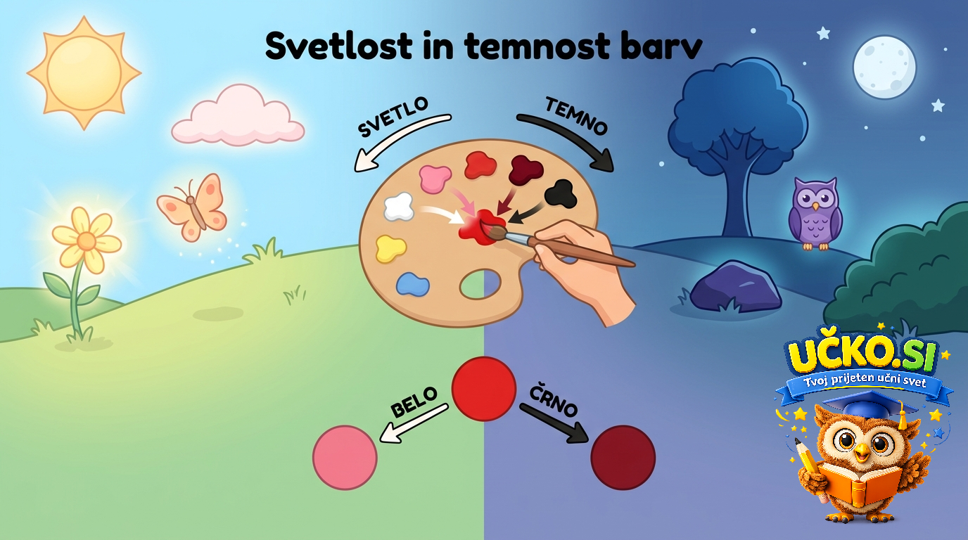 Ilustracija: Svetlost in temnost barv