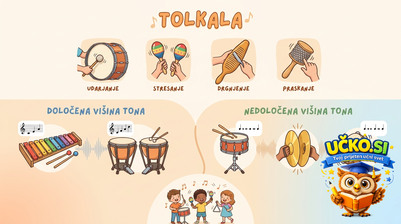 Ilustracija: Tolkala