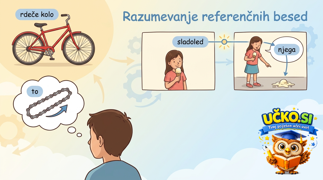 Ilustracija: Understanding reference words