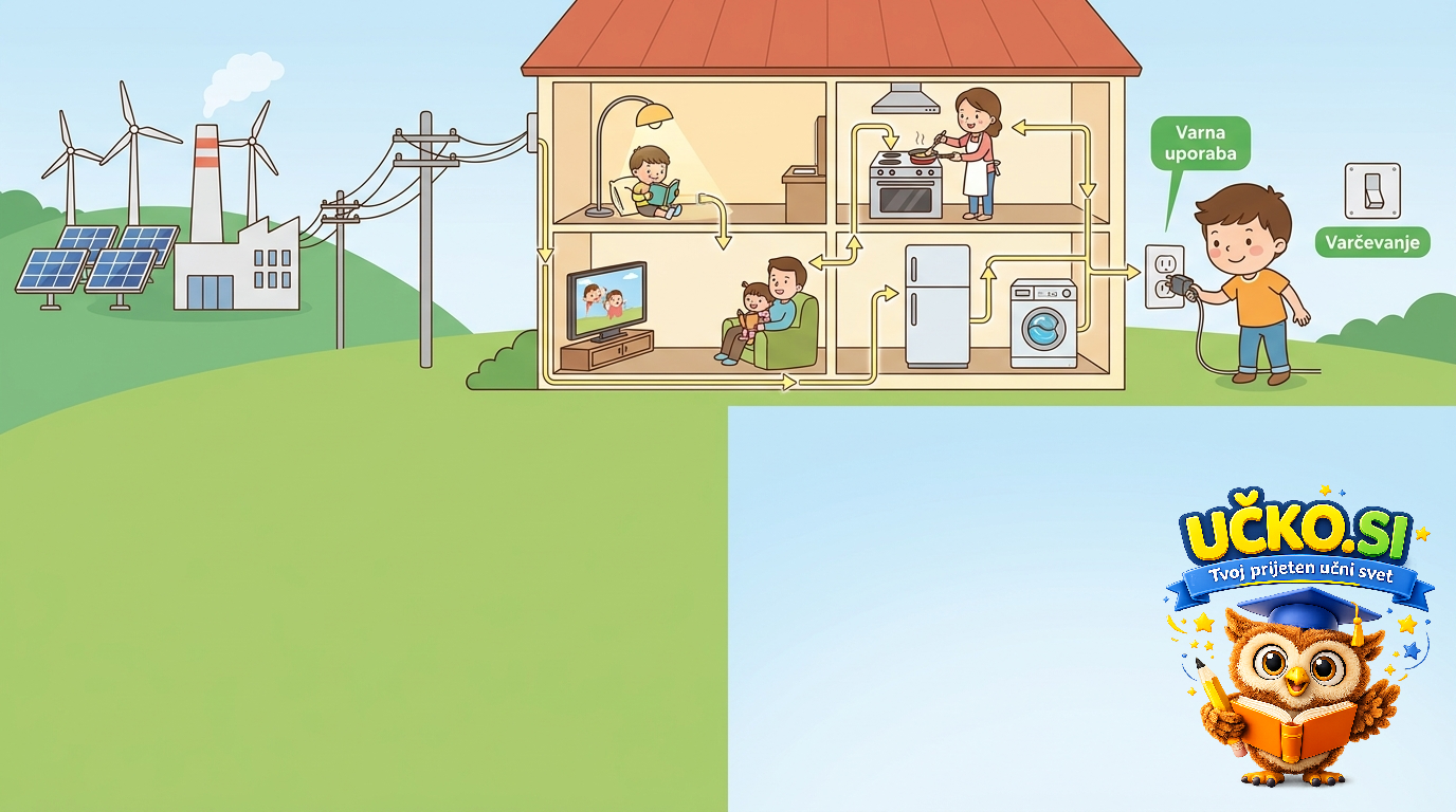 Ilustracija: Uporaba elektrike doma