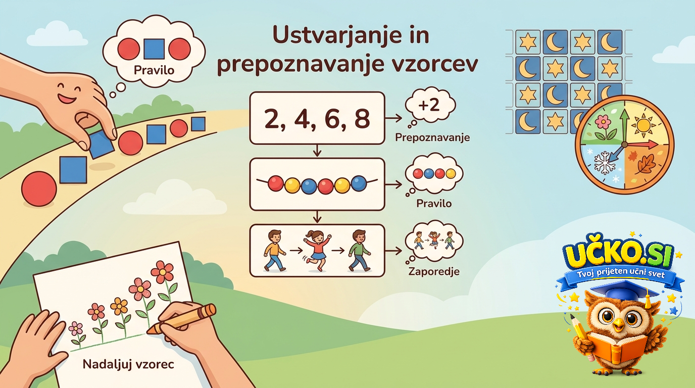 Ilustracija: Ustvarjanje in prepoznavanje vzorcev