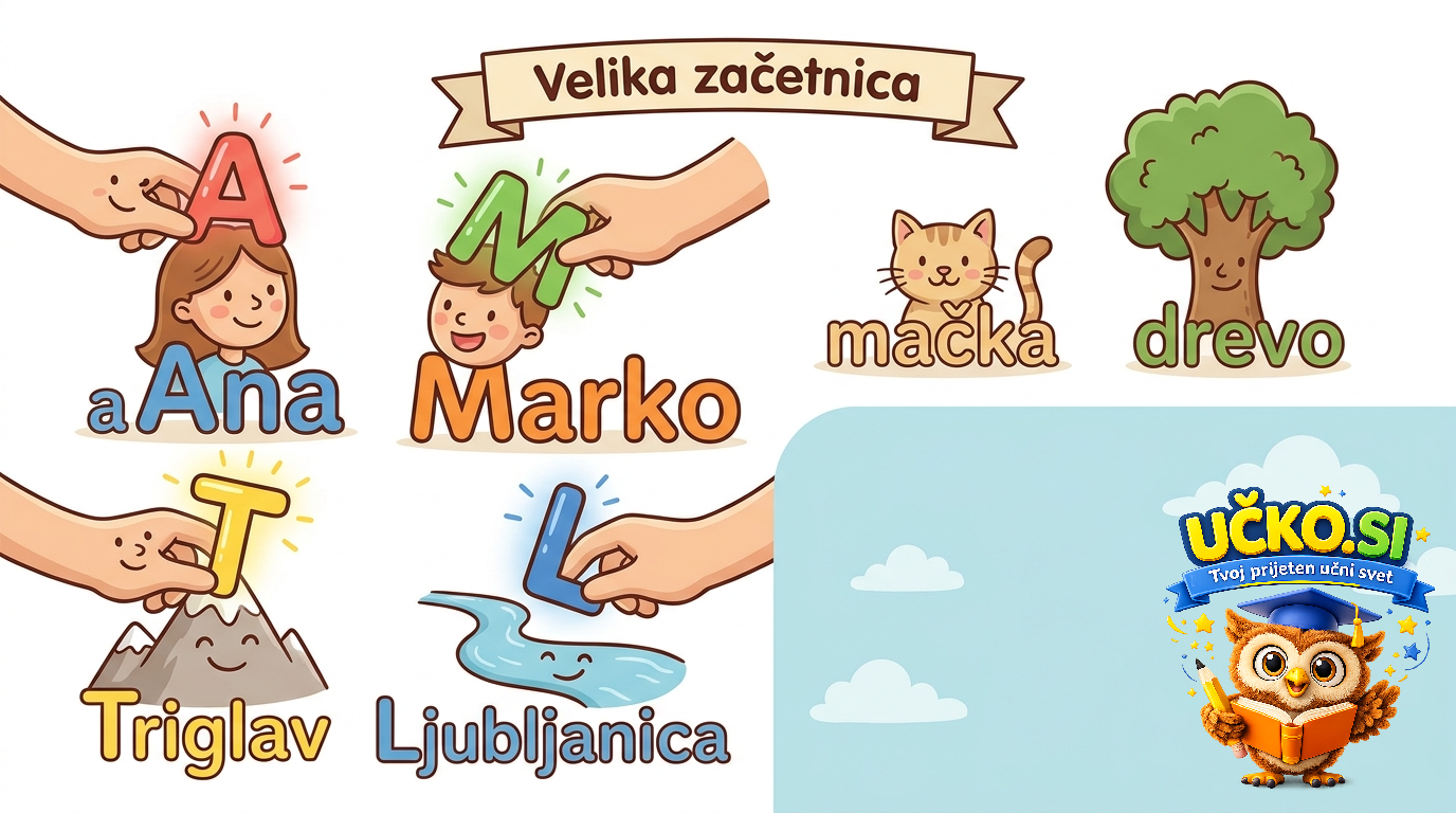 Ilustracija: Velika začetnica v imenih