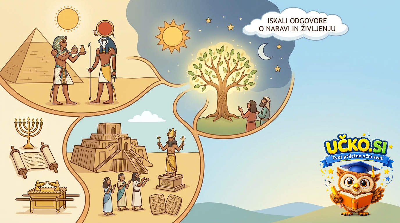 Ilustracija: Verovanja zgodnjih civilizacij