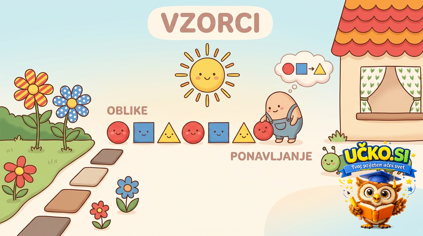 Ilustracija: Vzorci in ponavljanje oblik