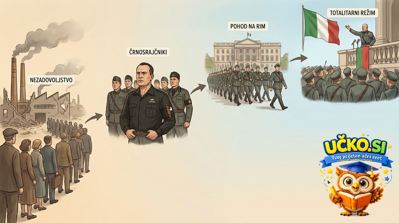 Ilustracija: Vzpon fašistične ideologije v Italiji