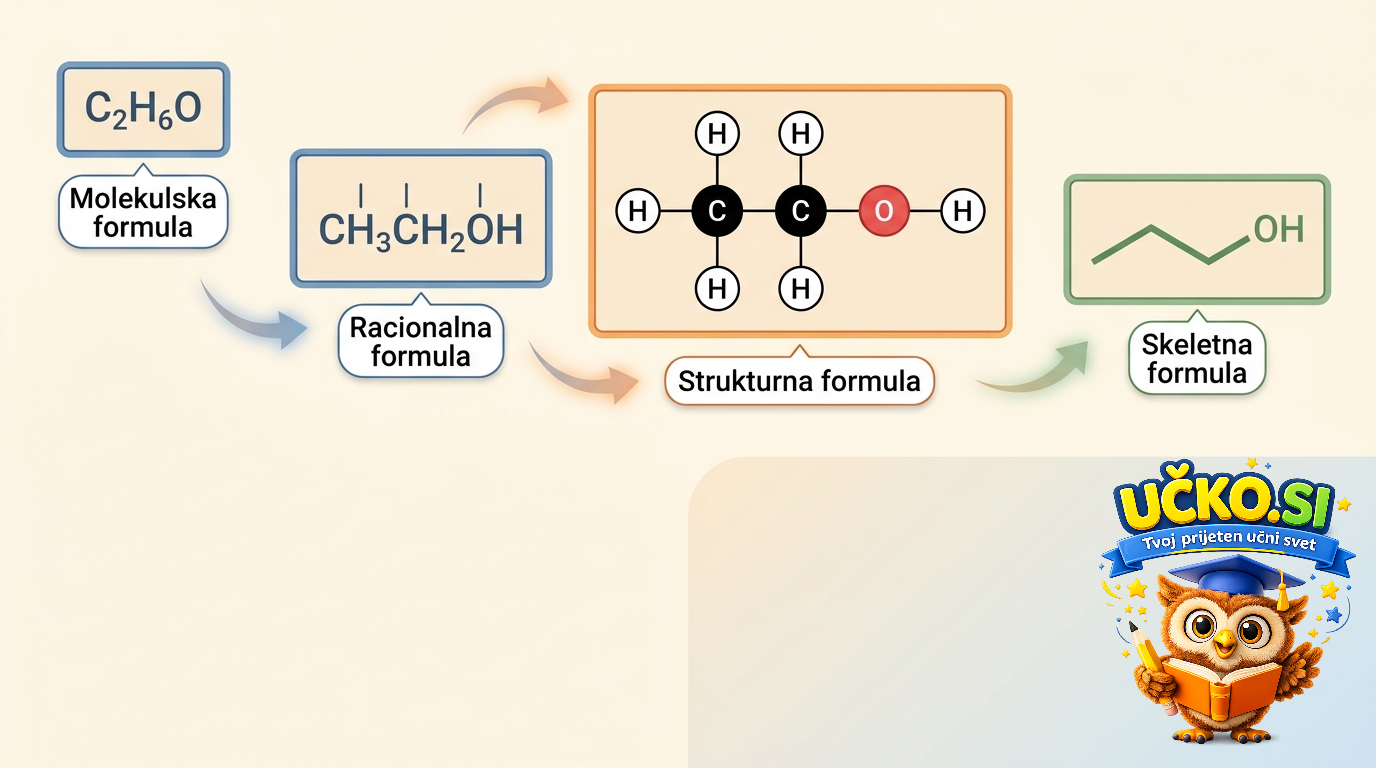 Ilustracija: Zapisovanje in prikaz formul organskih snovi