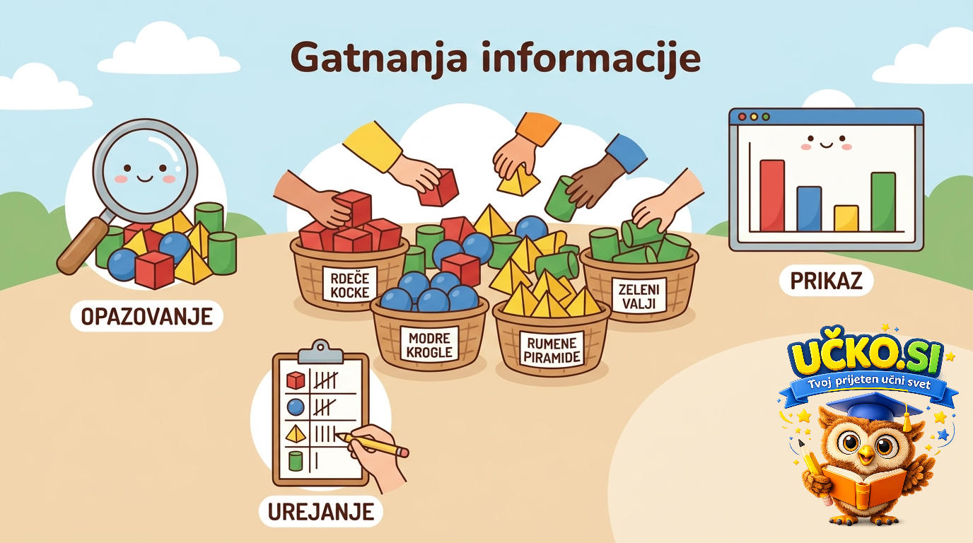 Ilustracija: Zbiranje informacij