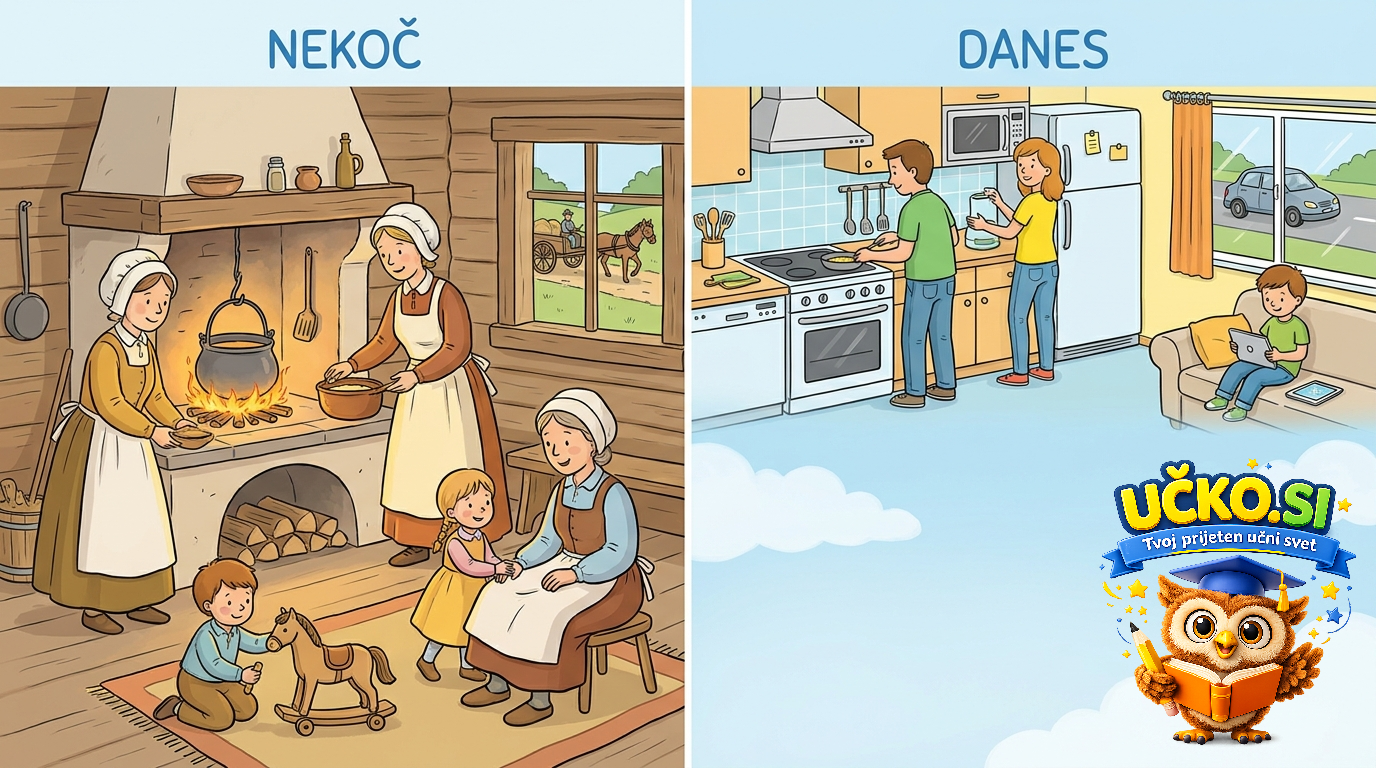 Ilustracija: Življenje nekoč in danes